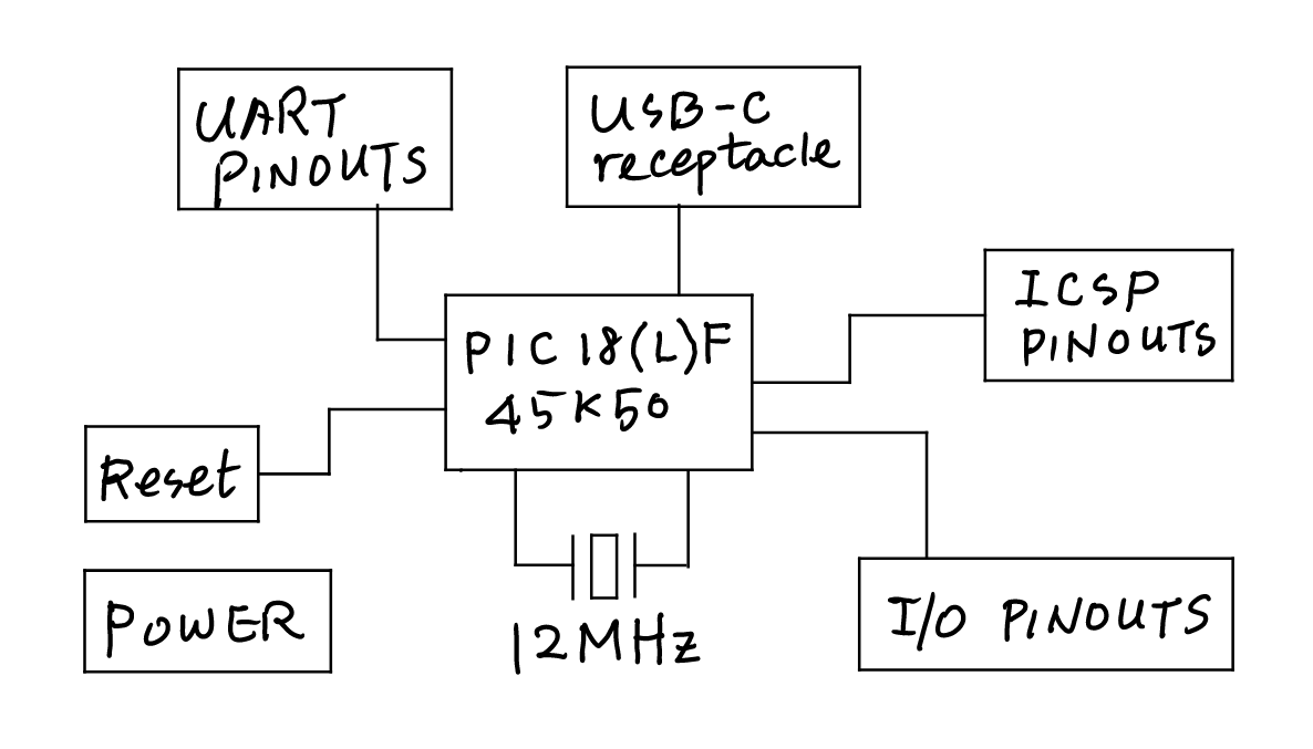 Orca Hana Block Diagram